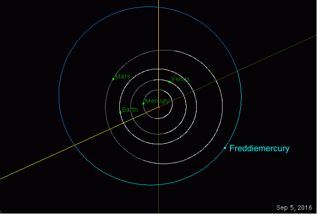 Freddie-jpl-orbit-diagram_2016