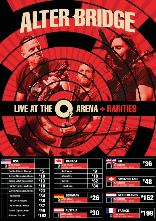 AlterBridge-charts-entries