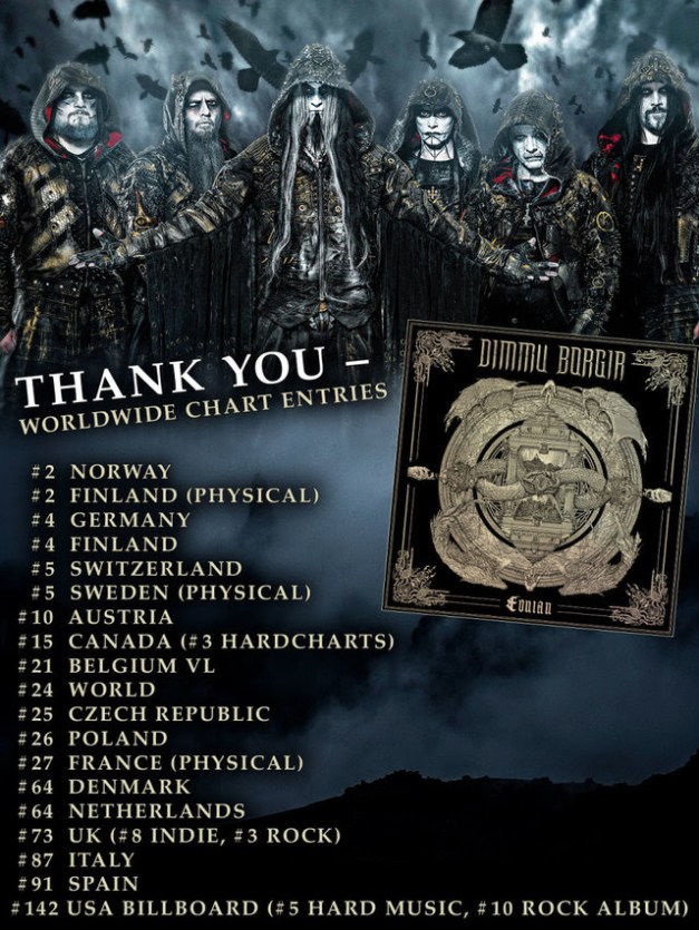 Dimmu Borgir Eonian Chart Positions