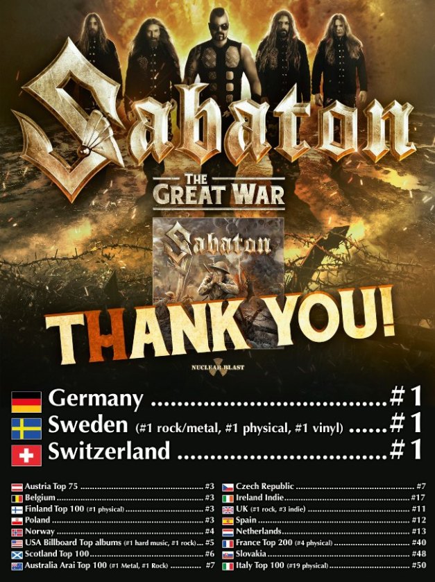 SABATON-charts